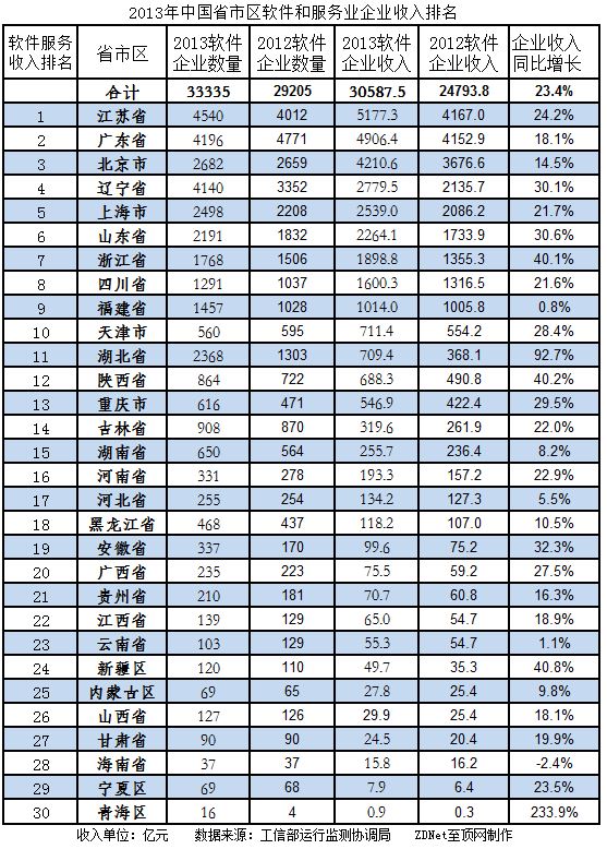 南京软件排名_南京烟